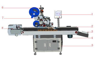 江蘇與上海口碑卓著的彩盒貼標機 機械科技推動包裝行業(yè)革新
